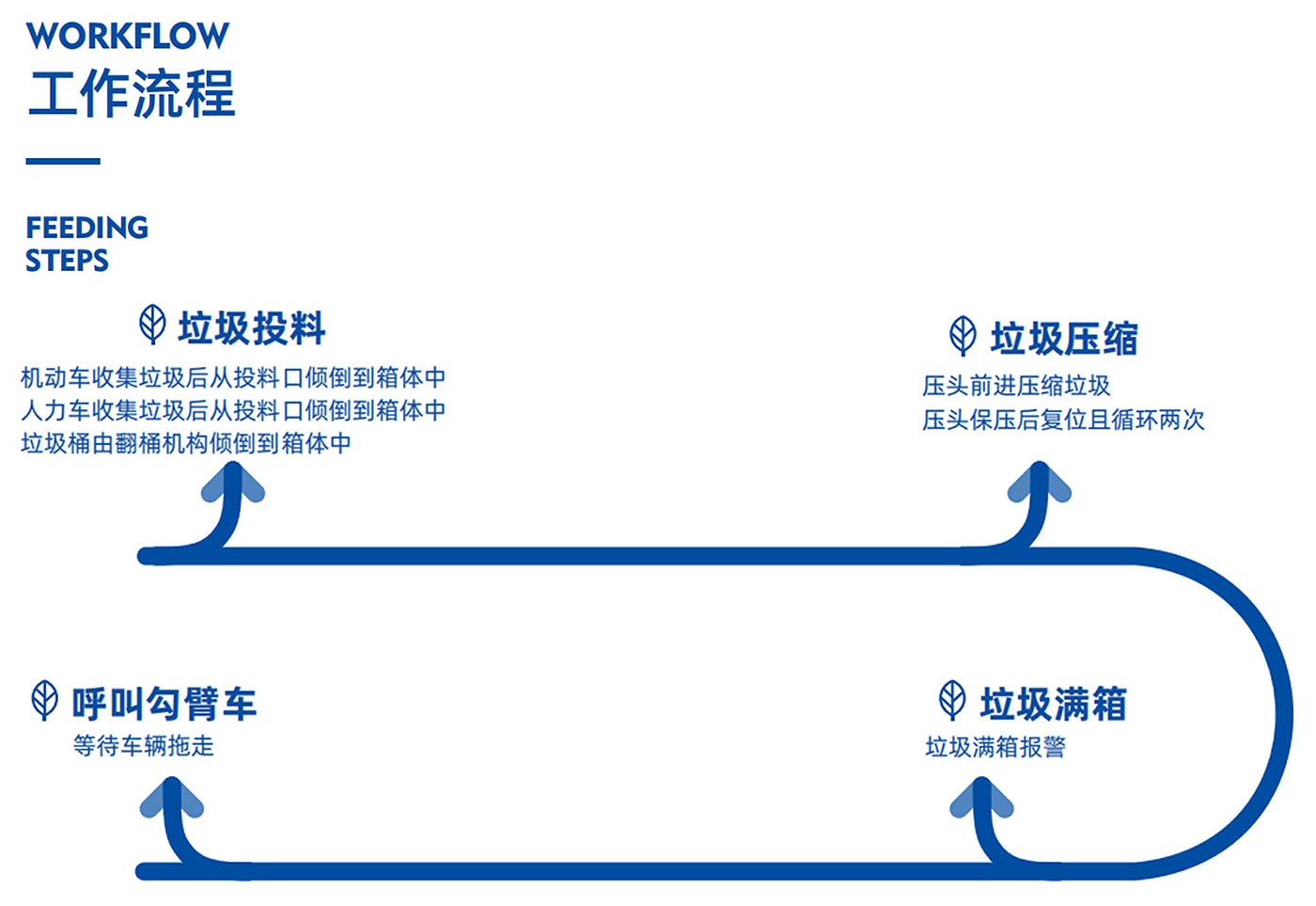 移動式景觀站三機位