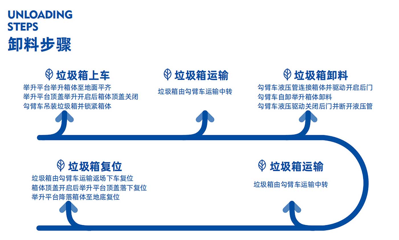 移動式景觀站三機位
