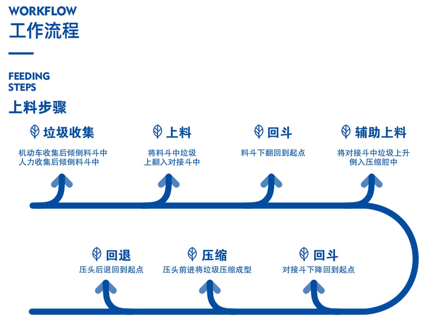對(duì)接式景觀站