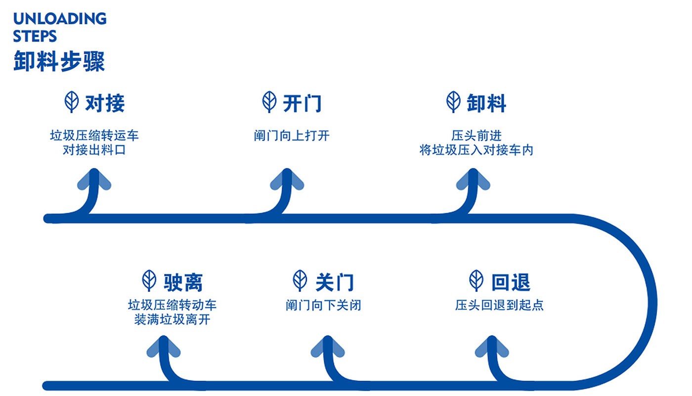 對(duì)接式景觀站