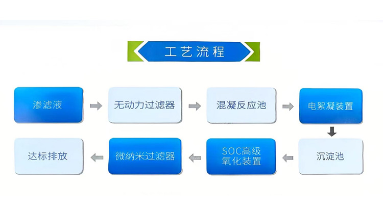 生活垃圾中轉(zhuǎn)站滲濾液一體化處理設(shè)備